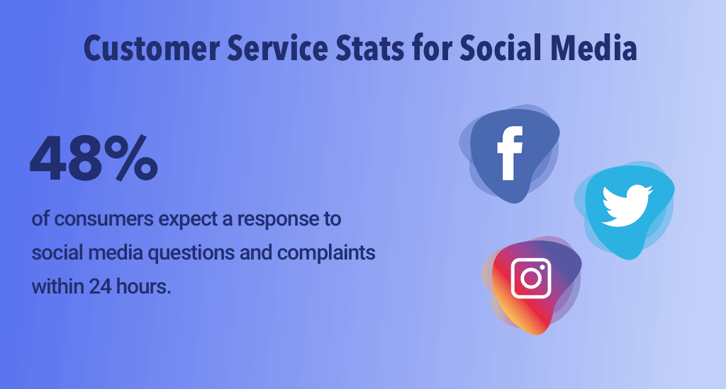 104 Customer Service Statistics & Facts of 2024 [UPDATED]