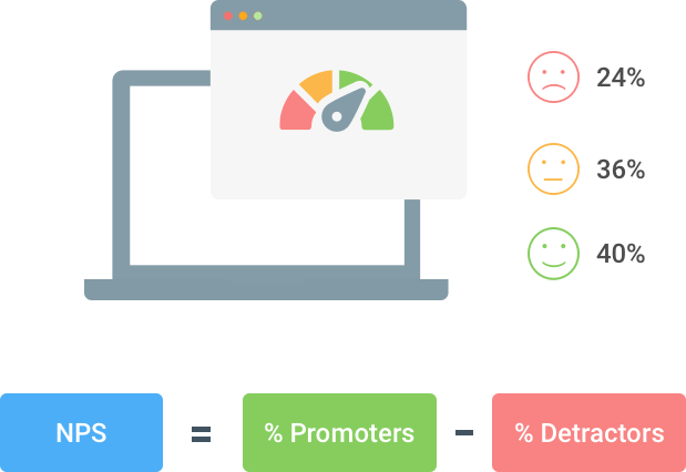 How to calculate NPS