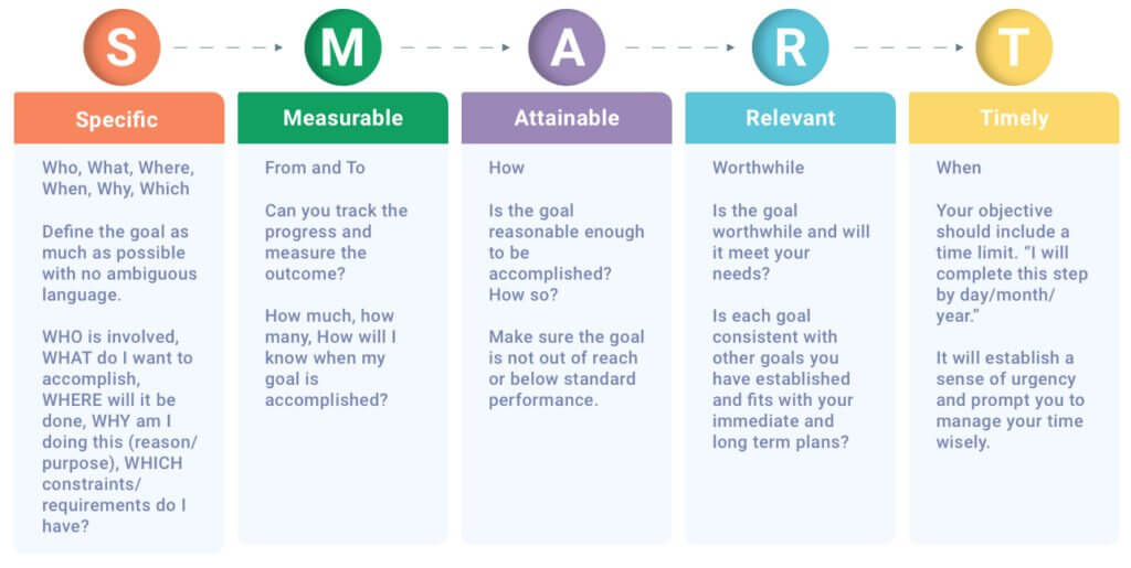 How To Set Measurable Customer Service Goals For Your Team Examples 