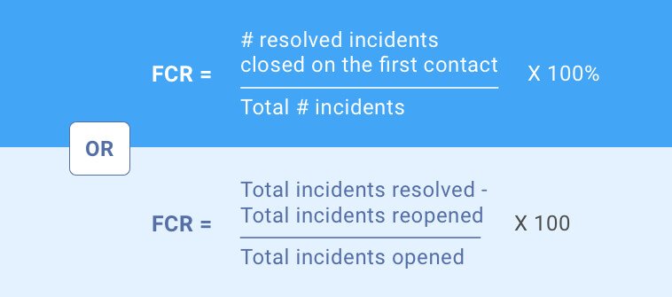 First Contact Resolution Rate Formula