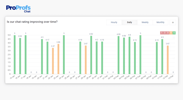 ProProfs Live Chat Reports