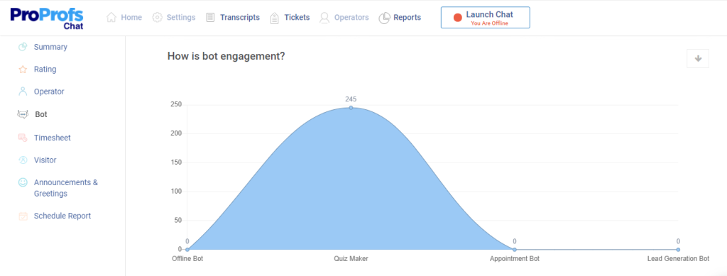 Chatbot Engagement Report
