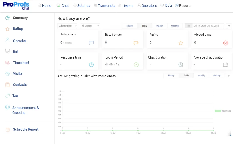 ProProfs Chat Performance