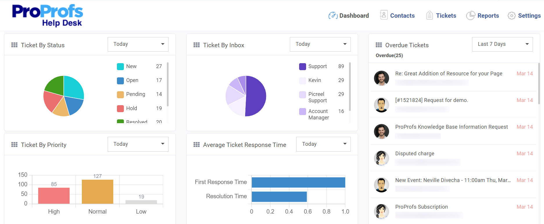 Proprofs Help Desk - best customer retention software