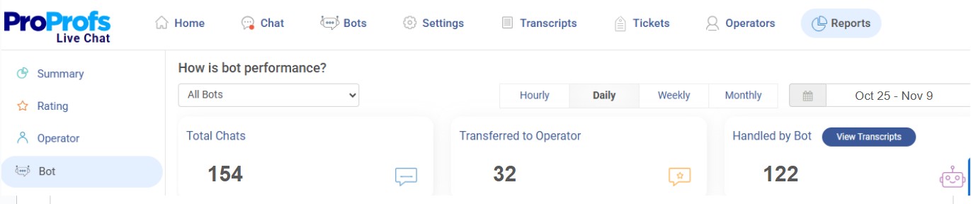 Knowledge base chatbot performance report