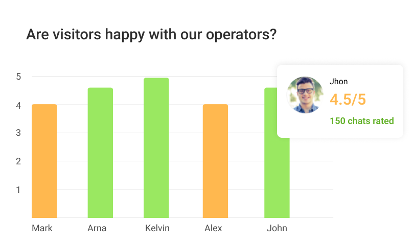 chat operator report