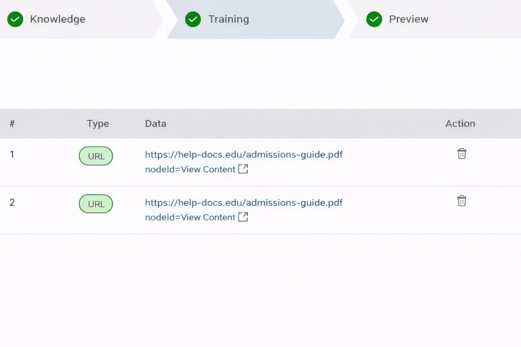 Answers From Trusted Content
