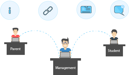 Build fluid relationship with students & parents Build fluid relationship with students & parents